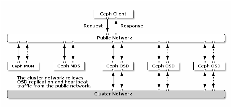 Cluster_Networks